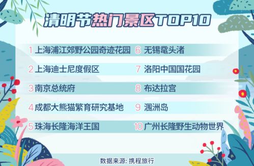 清明旅游火爆创新高 机票均价回升至689元，考古热潮成就三星堆高光时刻